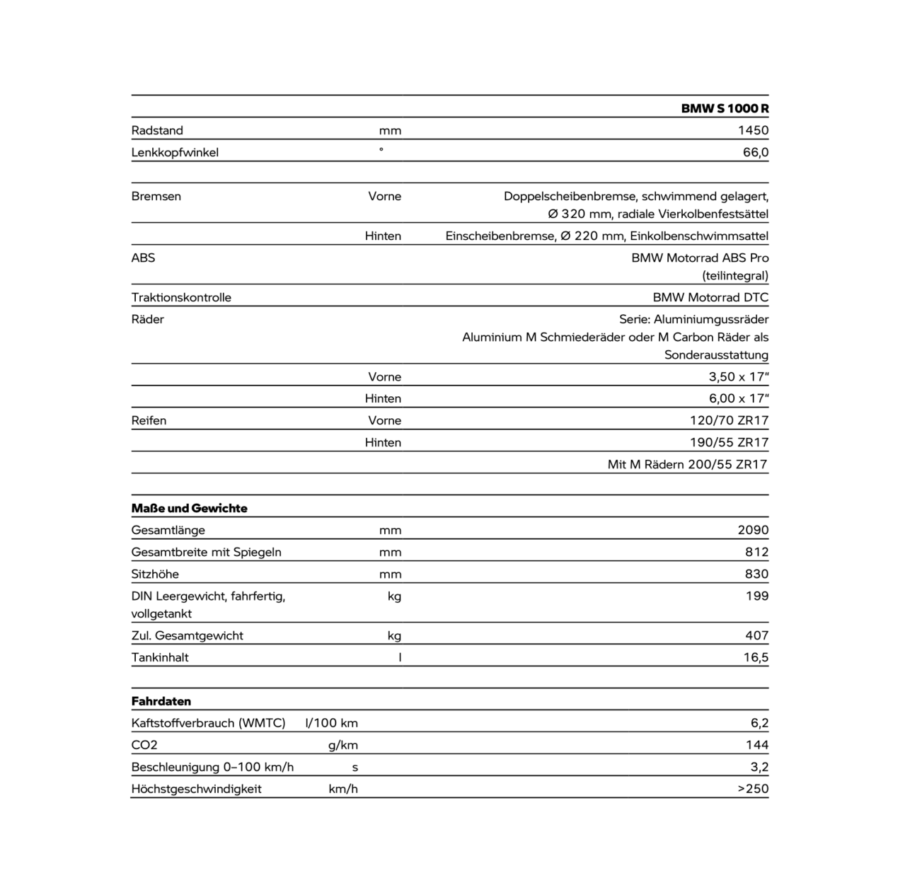Technische Daten 2