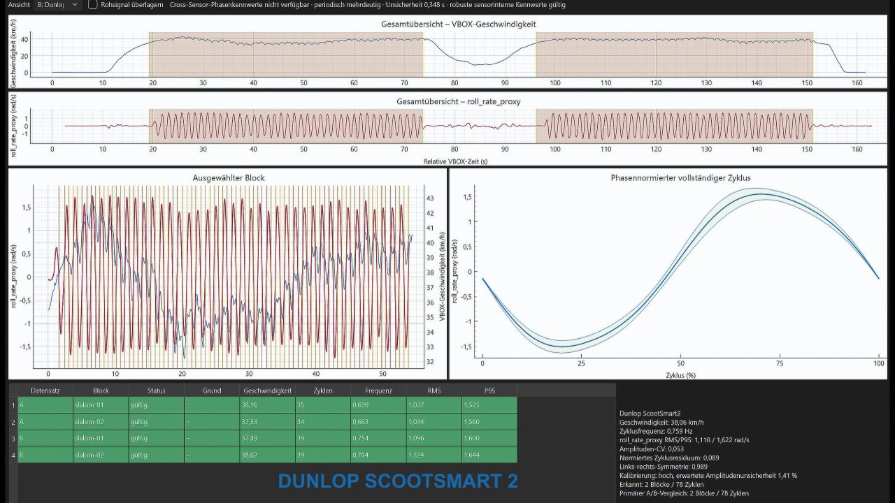 Handlingmessungen, Slalom, Dunlop ScootSmart2